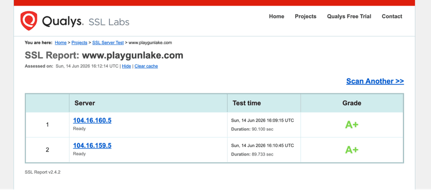 Play Gun Lake Casino SSL Security Report SSL Labs security test results for Play Gun Lake Casino showing website encryption and server security configuration.