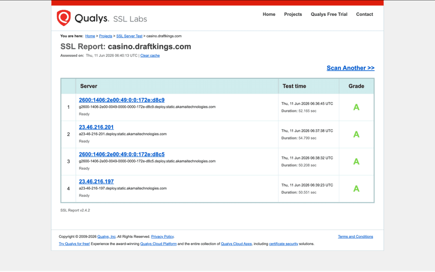 DraftKings Michigan Website Security Assessment SSL Labs website security analysis detailing the encryption strength and security configuration of DraftKings Michigan