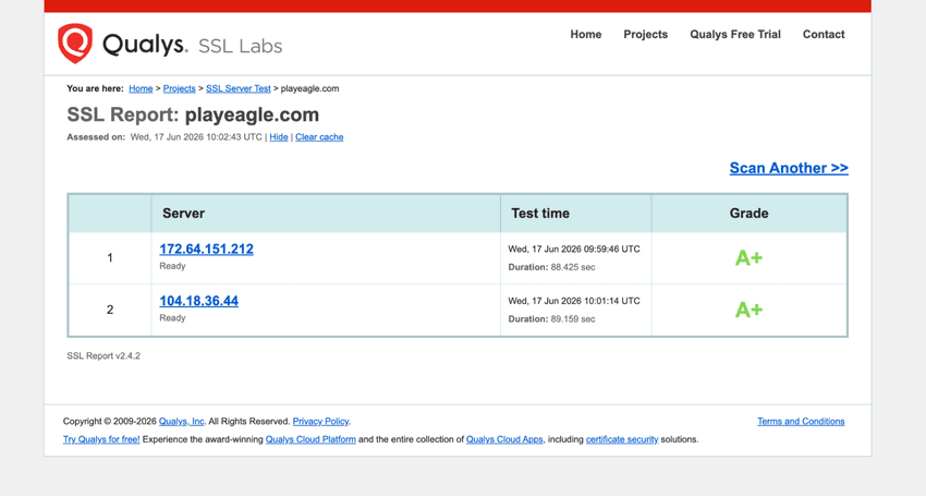 Eagle Casino Michigan SSL Security Review SSL Labs security report for Eagle Casino Michigan displaying website encryption standards and security ratings.