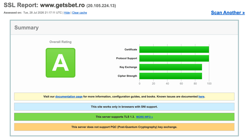 Raport SSL pentru getsbet.ro cu rating general A și suport TLS 1.3