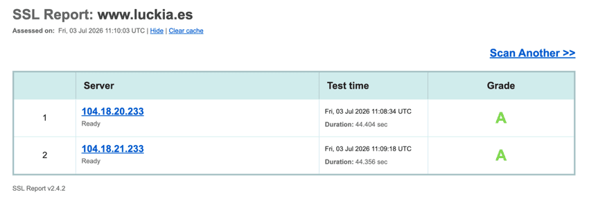 Informe SSL Labs de Luckia con calificación A para la seguridad del sitio web.