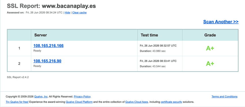 Seguridad SSL de BacanaPlay Informe SSL de BacanaPlay con calificación A+ en los servidores analizados.