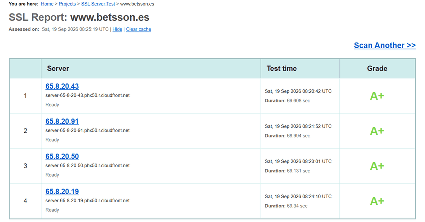 Informe SSL de betsson.es con calificación A+ en cuatro servidores