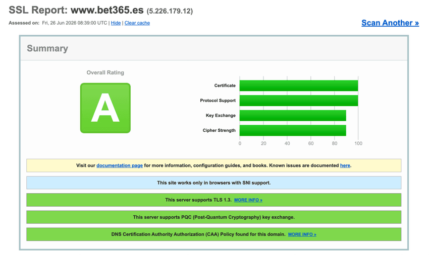 Informe de seguridad SSL de Bet365 con calificación A y compatibilidad con TLS 1.3.