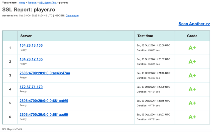 Raport SSL Labs pentru player.ro cu calificativ A+ pe toate serverele testate