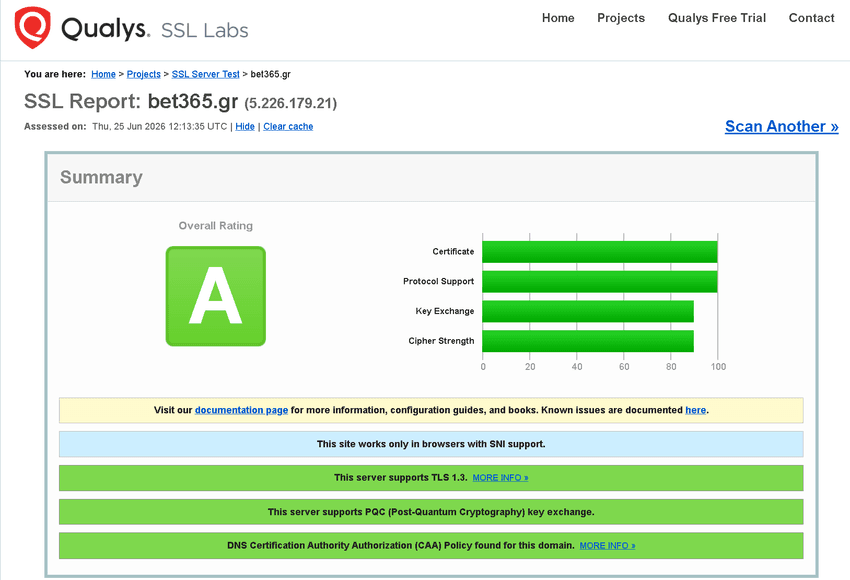 Αναφορά ασφαλείας του ιστότοπου SSL Labs για το bet365.gr όπου εμφανίζονται πληροφορίες για τα πρότυπα κρυπτογράφησης και την αξιολόγηση ασφάλειας του καζίνο.