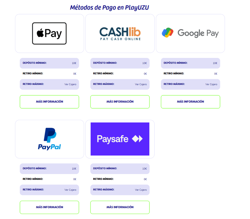 Opciones de pago en PlayUZU Métodos de pago disponibles en PlayUZU como Apple Pay, Google Pay, PayPal y paysafecard