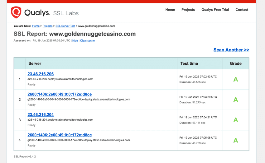 Golden Nugget Casino Michigan SSL Security Report SSL Labs security report for Golden Nugget Casino Michigan displaying encryption strength, certificate details, and server security ratings.
