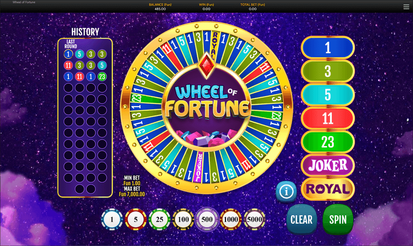 Wheel of Fortune big win