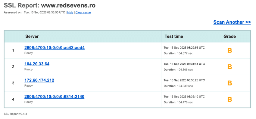 RedSevens – verificare certificat SSL Raport SSL pentru RedSevens.ro cu calificativ B pentru serverele verificate
