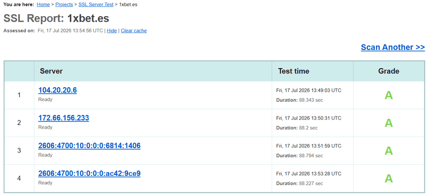 Informe SSL de 1xBet con calificación A en la prueba de seguridad del certificado.