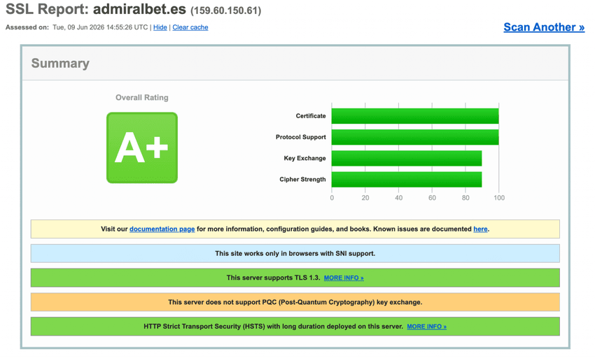Resultado de la auditoría SSL del sitio web de AdmiralBet