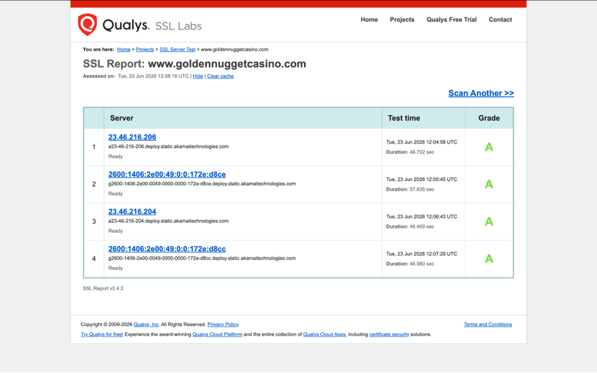 Golden Nugget Online Casino SSL Labs Security Report SSL Labs report displaying the security rating and SSL/TLS configuration of the Golden Nugget Online Casino website.