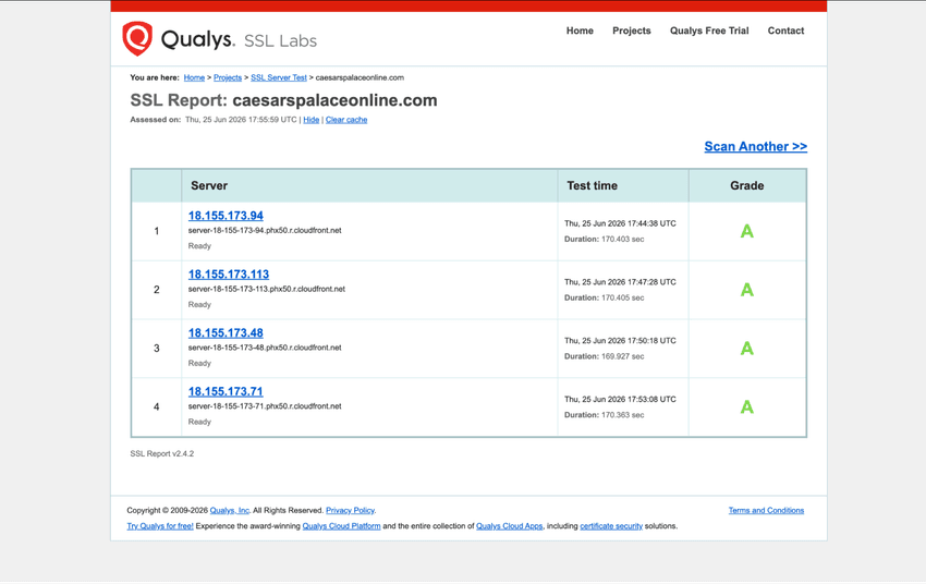 SSL Labs report displaying the security rating and SSL/TLS configuration of the Caesars Palace Online Casino West Virginia website.