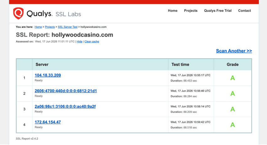 Hollywood Casino Michigan SSL Security Review SSL Labs security assessment for Hollywood Casino Michigan showing encryption strength and website security performance.