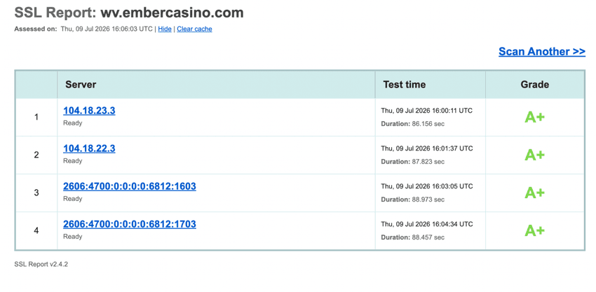 SSL security report for Ember Casino West Virginia showing an A+ encryption rating across all servers.