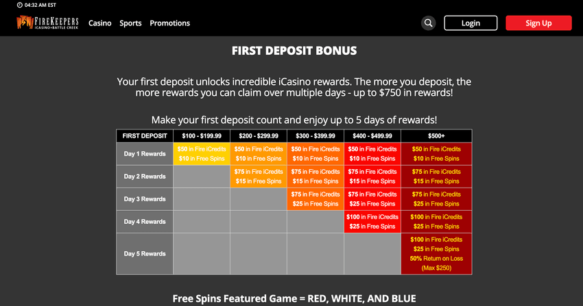 Screenshot of FireKeepers first deposit rewards section