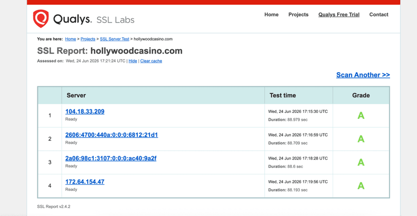 SSL Labs report displaying the security rating and SSL/TLS configuration of the Hollywood Online Casino West Virginia website.