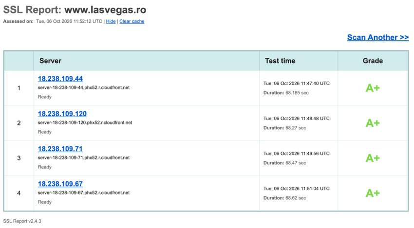 Securitate SSL LasVegas.ro – calificativ A+ Raport SSL Labs pentru LasVegas.ro cu calificativ A+ pe toate cele patru servere testate