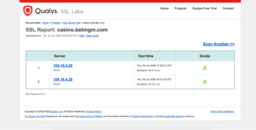 SSL Labs report displaying the security rating and SSL/TLS configuration of the BetMGM Casino West Virginia website.