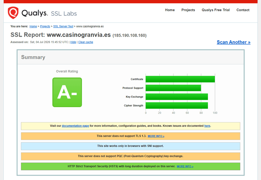 Test seguridad SSL Labs de Casino Gran Via Captura de pantalla de la auditoría técnica de seguridad encriptada ejecutada por Qualys sobre el servidor principal del Casino Gran Via España, mostrando una calificación A-.