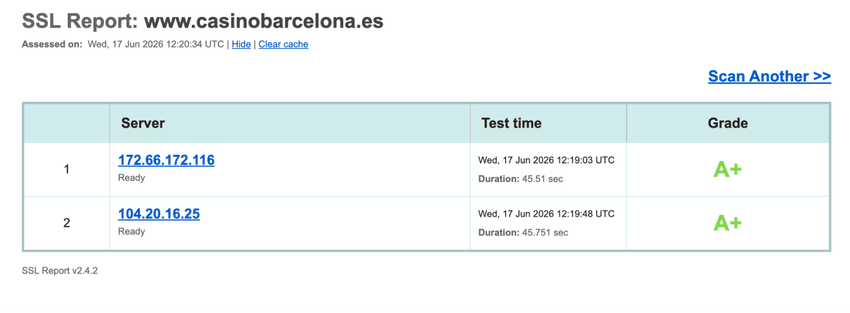Seguridad SSL de Casino Barcelona Informe SSL de CasinoBarcelona.es con calificación A+ en las pruebas de seguridad y cifrado.