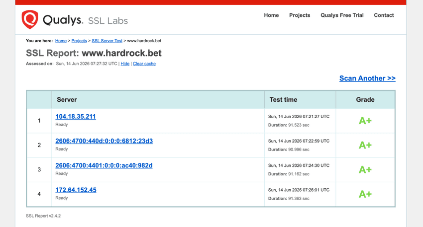 Hard Rock Bet SSL Security Report SSL Labs report for Hard Rock Bet Casino displaying website security, encryption protocols, and server configuration results.