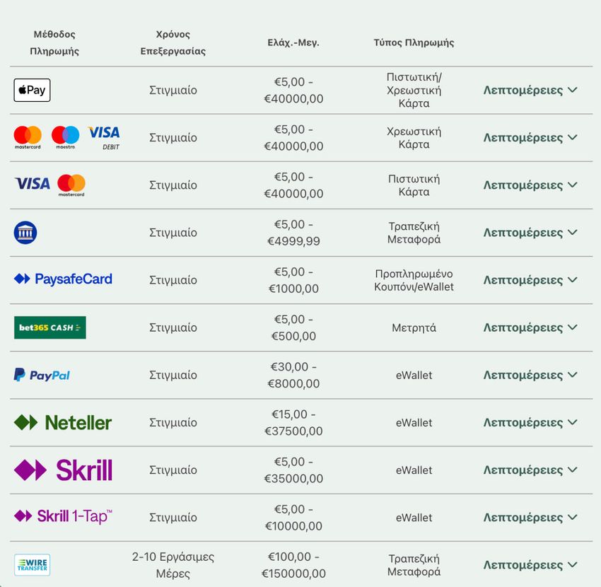 Μέθοδοι πληρωμής στη bet365 με Apple Pay, Visa, Mastercard, τραπεζική μεταφορά, Paysafecard, bet365 Cash, PayPal, Neteller, Skrill και Wire Transfer.