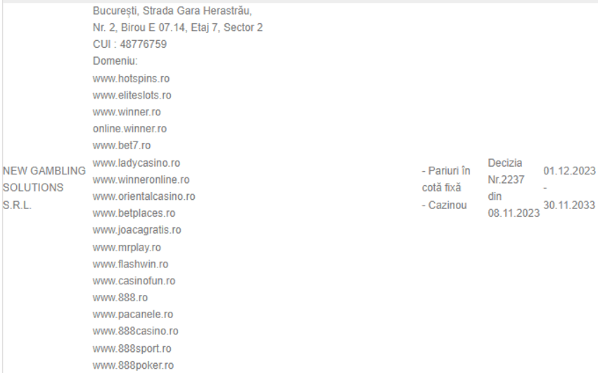 Detalii companie și licență 888 Casino în registrul ONJN