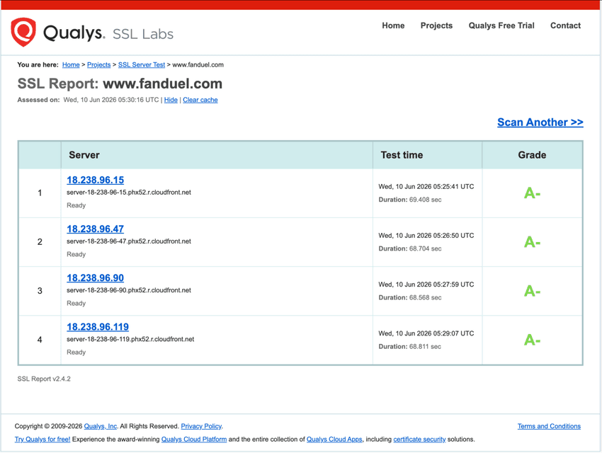 FanDuel Michigan SSL Security Report SSL Labs security test results showing FanDuel Michigan website encryption and security performance