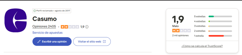 opiniones-casumo-trustpilot-valoracion Ficha corporativa de Casumo en el portal de reseñas independiente Trustpilot España, con una calificación baja de 1,9 sobre 5 estrellas basada en más de 2.400 opiniones.