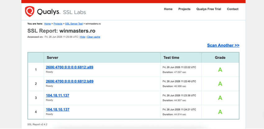Raport SSL Labs care arată nivelul de securitate al site-ului Winmasters.