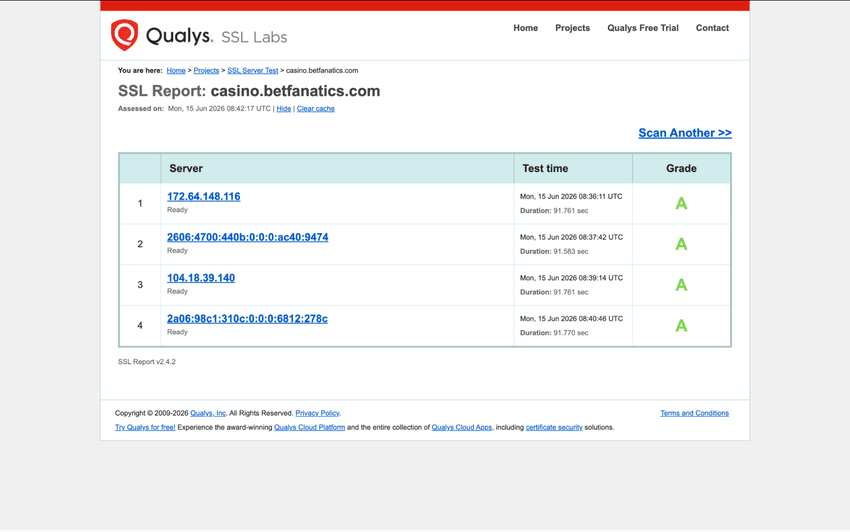 Fanatics Casino SSL Security Report SSL Labs security report for Fanatics Casino Michigan, showing encryption strength and website security configuration.