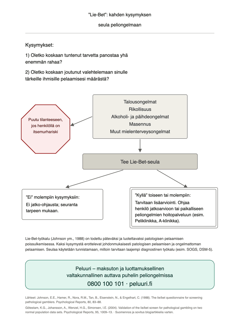 Lie Bet - rahapeliongelman kahden kysymyksen pikatesti