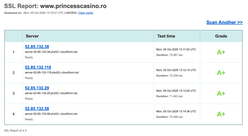 Calificativ SSL A+ pentru Princess Casino Raport SSL Labs pentru Princess Casino România cu calificativ A+ pe toate cele patru servere testate