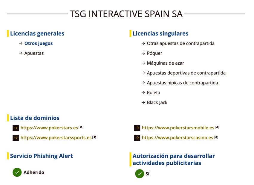 Información regulatoria de TSG Interactive Spain SA con licencias de juego y dominios autorizados por la DGOJ.