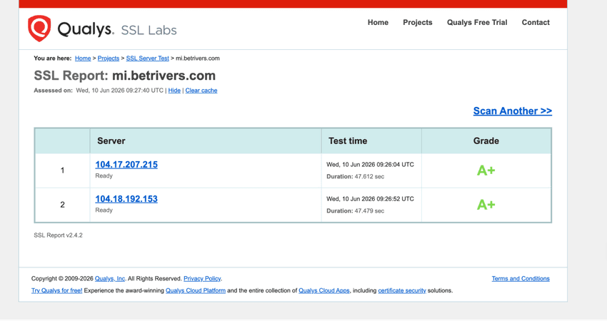 SSL Labs security assessment showing encryption and website security results for BetRivers Michigan