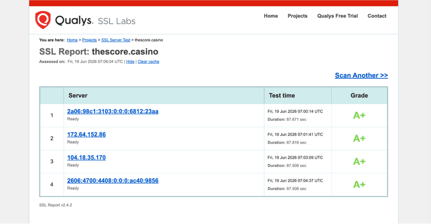 theScoreBet Michigan SSL Security Report SSL Labs report for theScoreBet MI displaying encryption quality and security configuration ratings.