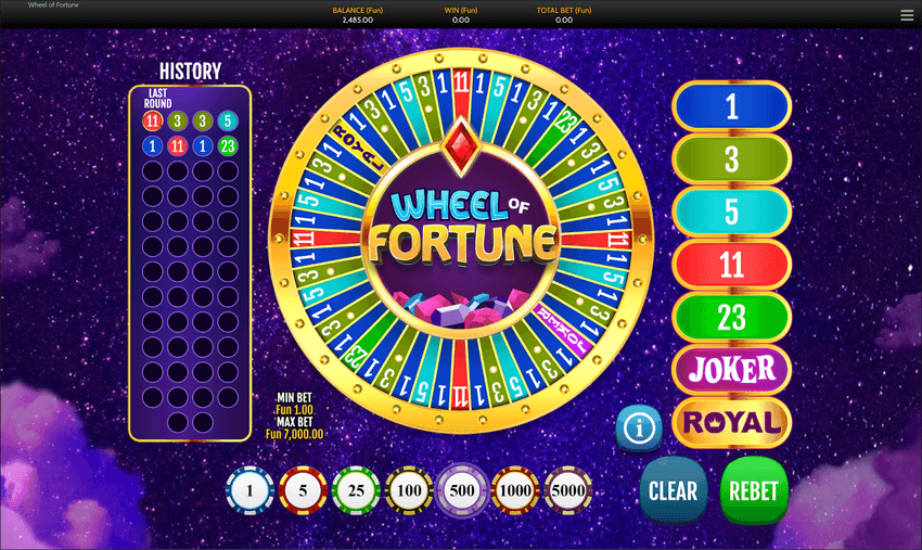 Wheel of Fortune jackpots