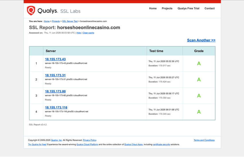Horseshoe SSL Security Report SSL Labs security report evaluating encryption and website protection for Horseshoe Online Casino Michigan