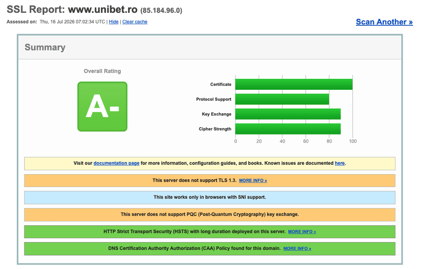 Verificarea securității SSL pentru Unibet România Raport SSL pentru www.unibet.ro cu calificativ general A-.