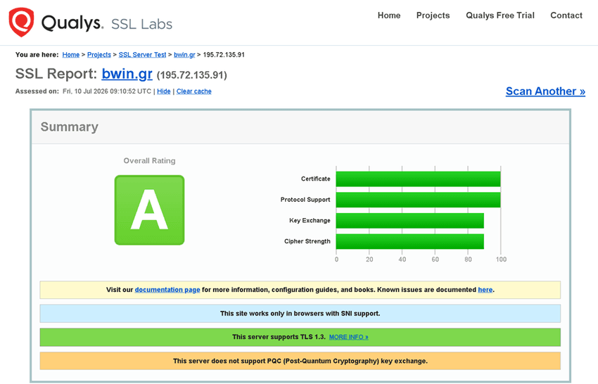 Αναφορά ψηφιακής ασφάλειας SSL Labs για το domain Bwin.gr, που αποτυπώνει τα επίπεδα κρυπτογράφησης και την προστασία από κυβερνοεπιθέσεις.