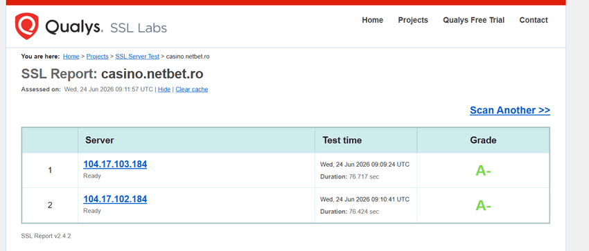 Securitatea SSL NetBet Raport SSL Labs pentru NetBet cu calificativ A- privind securitatea conexiunii.