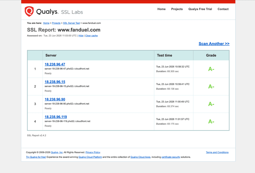 SSL Labs report showing the security rating and SSL/TLS configuration of the FanDuel Casino West Virginia website.