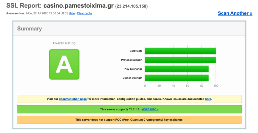 Αποτελέσματα ελέγχου SSL για το casino.pamestoixima.gr με συνολική βαθμολογία ασφαλείας A.