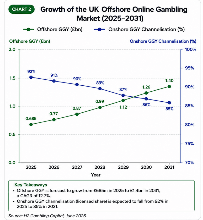 BGC's Offshore Market Growth & Channelisation (2025–2031) BGC's research on Offshore Market Growth & Channelisation (2025–2031)