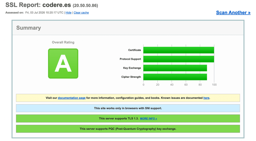 Informe SSL Labs de Codere con calificación A para la seguridad y el cifrado de la plataforma.