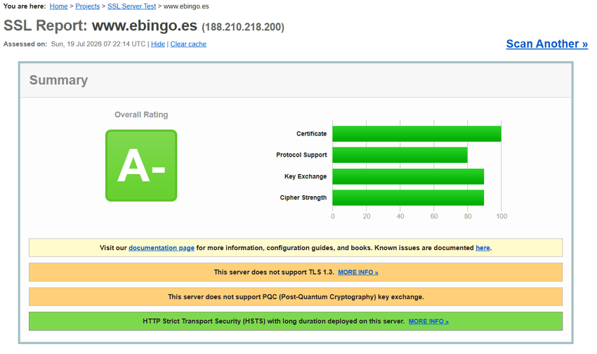 Informe de seguridad SSL de eBingo Informe SSL Labs del dominio ebingo.es con una calificación de seguridad A-.