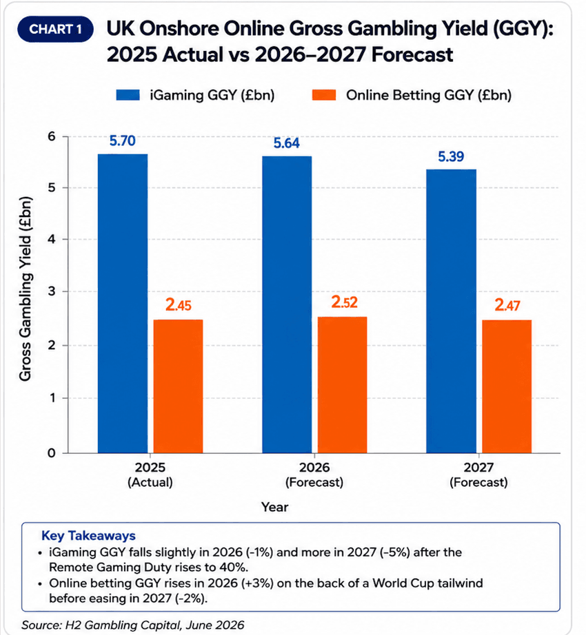 BGC's research on UK Onshore Online GGY (2025–2027) BGC's UK Onshore Online GGY (2025–2027)