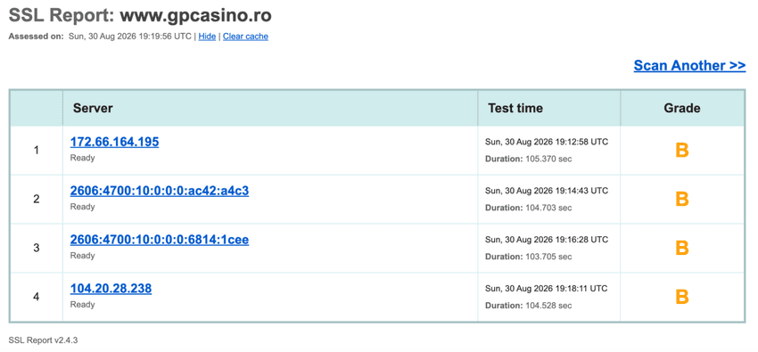 Raport SSL pentru site-ul GP Casino, cu rating de securitate B pentru serverele analizate